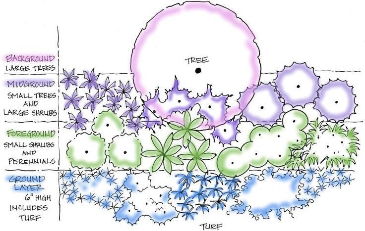 Custom Garden Design, Detailed Plant List (Digital Download)